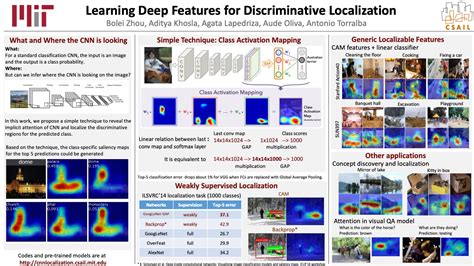 cvpr timeline